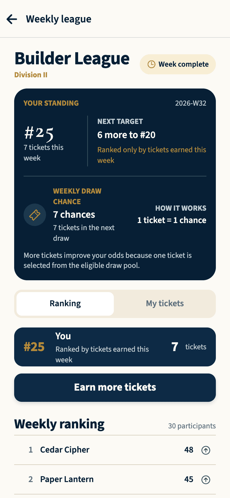 TA Fund weekly league showing an illustrative rank of 25, seven weekly tickets, and seven draw chances